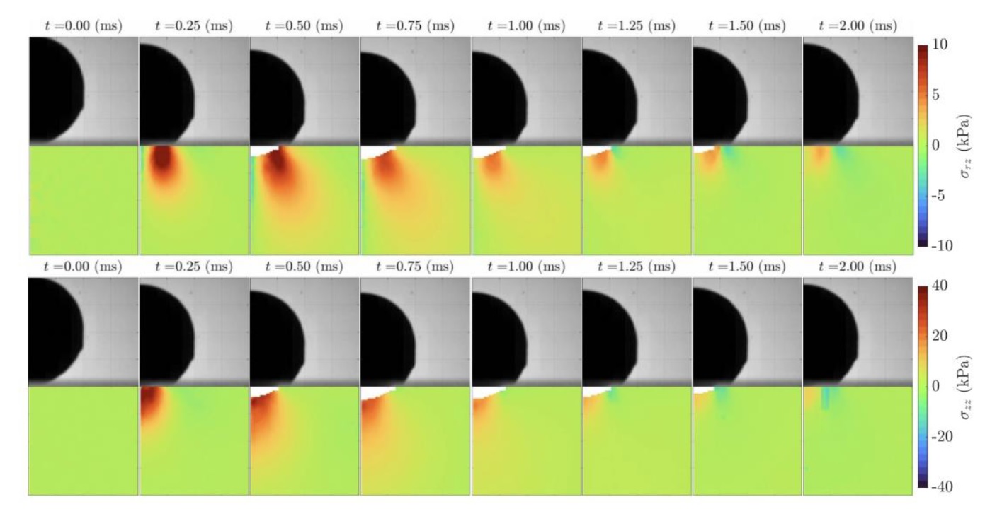 東京農工大学　固体球衝突時の（上段）せん断応力と（下段）軸方向応力の時間変化：半径R = 2.98mmの球体の衝突速度はV= 2.2m/s。中央の白い部分は、球体の衝突によるゲル表面の変形を示す　月刊ソフトマター