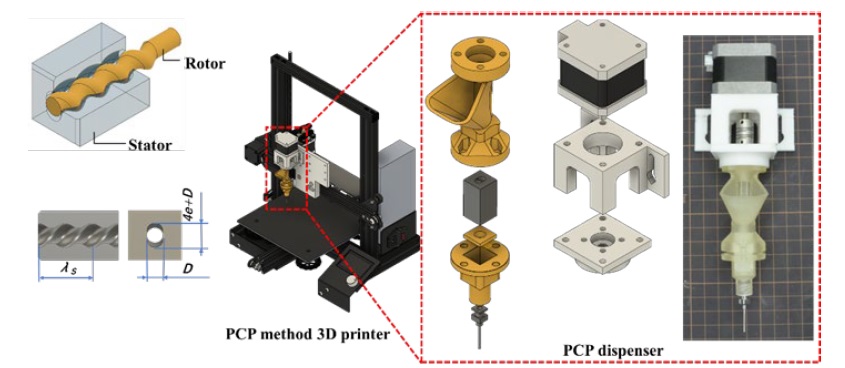 山形大学　図4 　プログレッシブキャビティポンプ式の3Dプリンターの見取り図