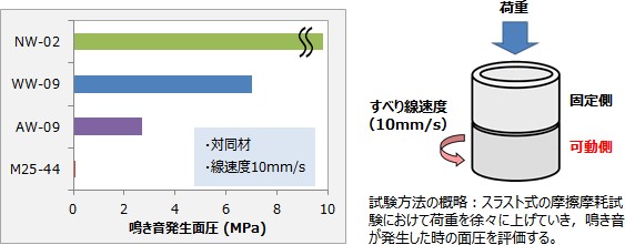 ポリプラスチックス、摺動性・強度・クリープ特性に優れるPOM樹脂を